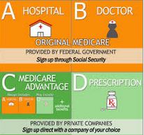 Medicare Enrollment