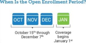 Medicare Open Enrollment Period