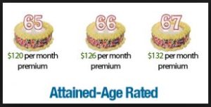 Medicare Supplement Premiums: Attained-Age Rating Method