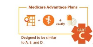 Image result for Medicare Part c