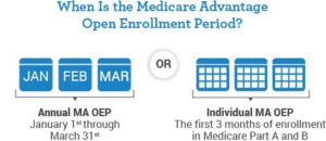 Medicare Advantage Open Enrollment Period (MA OEP)