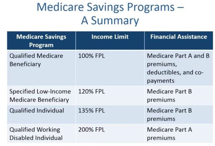 Medicare Supplement Plans Comparison Chart 2021