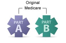 Medicare Part B – Medical Insurance