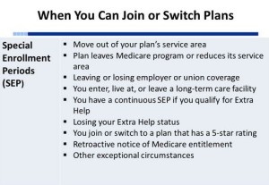 Special Enrollment Periods (SEPs)