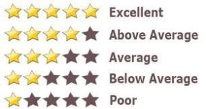 Star Ratings: 1 to 5 stars